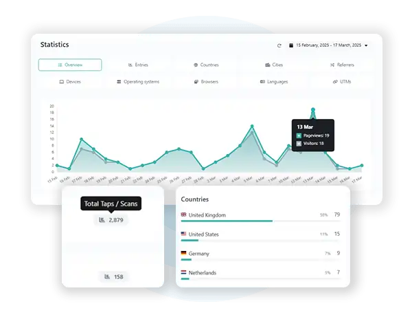 Evrycard dashboard insights feature